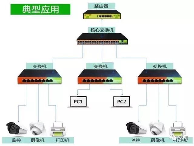 过滤棉与智能化专网交换机