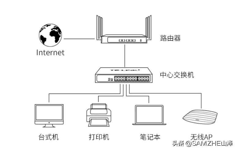 铱与智能化专网交换机