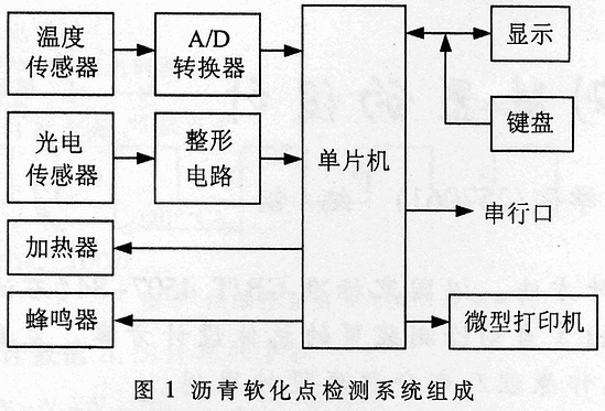 沥青试验仪器与智能化交换机工作原理