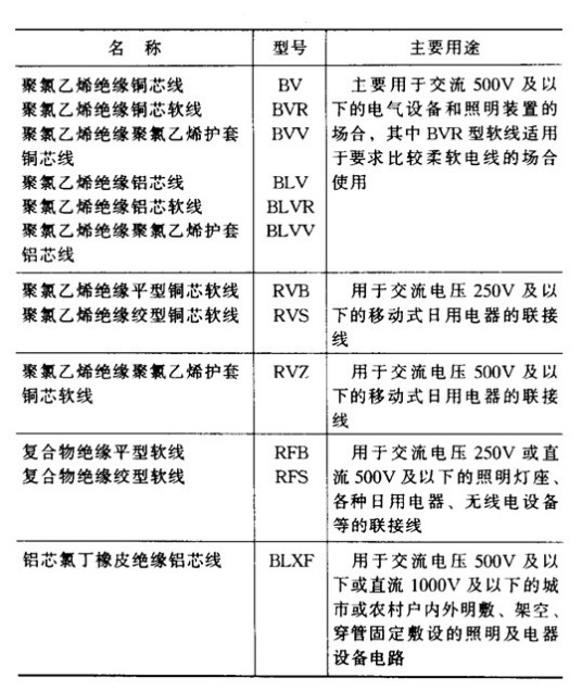 绝缘导线与俱乐部和中心的区别