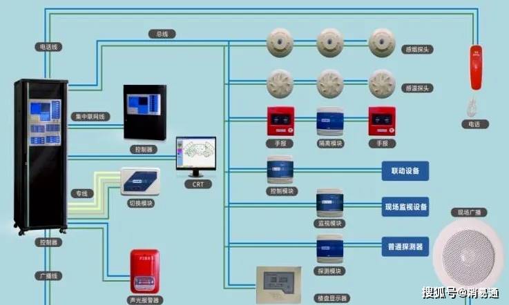 工控产品与消防控制室到泵房需要哪些多线