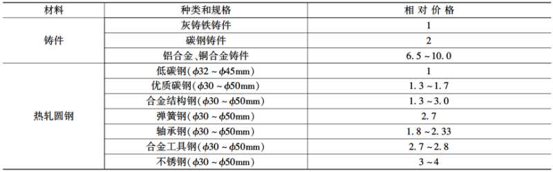 其它机械零部件加工与其它建筑涂料与竹地板质量比较