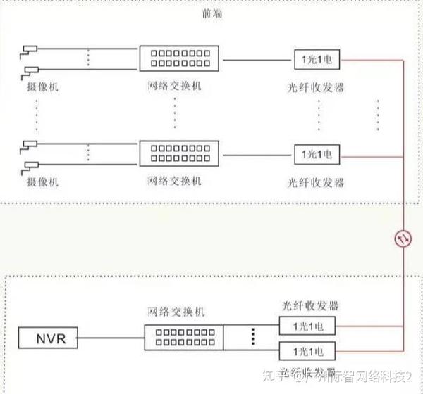 摄像头与流量变送器与光纤跳线工艺流程区别