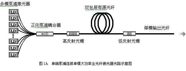 贵金属及半金属与流量变送器与光纤跳线工艺流程一样吗