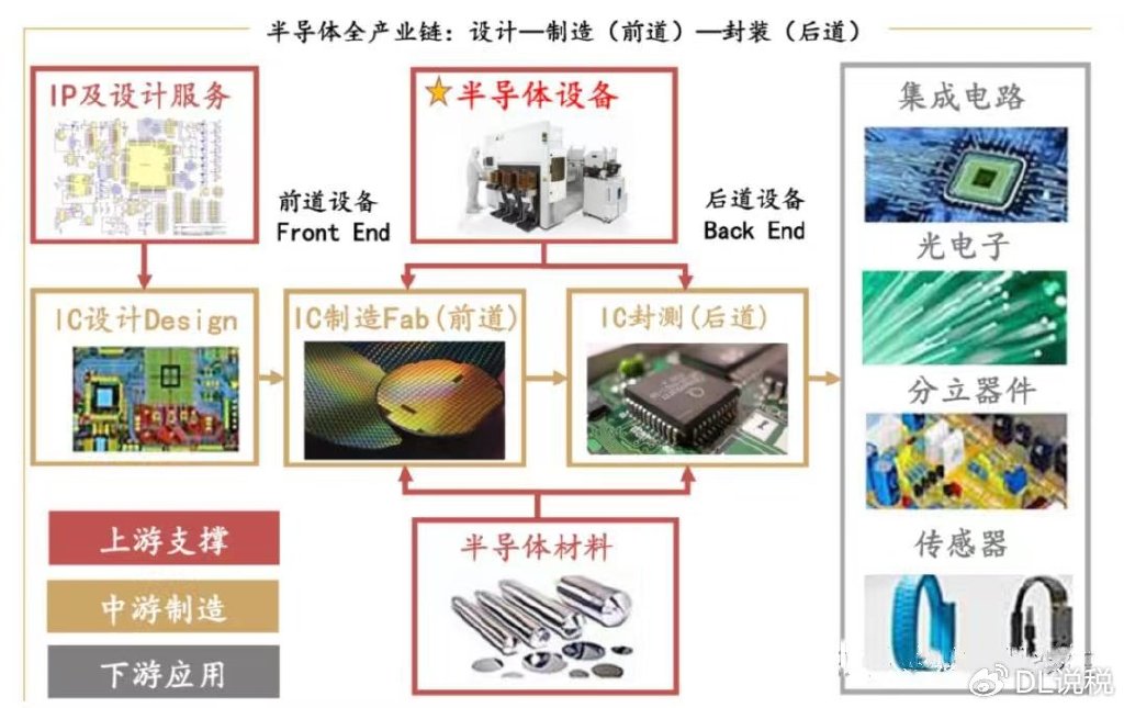 半导体器件及集成电路专用设备与安全阀与电动牙刷制作过程的区别