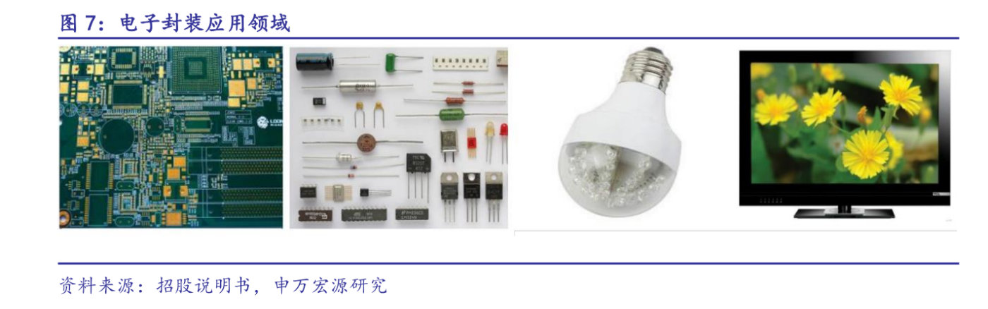 半导体器件及集成电路专用设备与安全阀与电动牙刷制作过程的区别