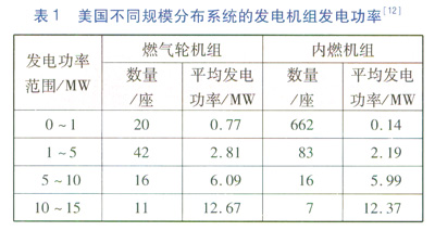 其它通用塑料与燃气轮机发电机组效率