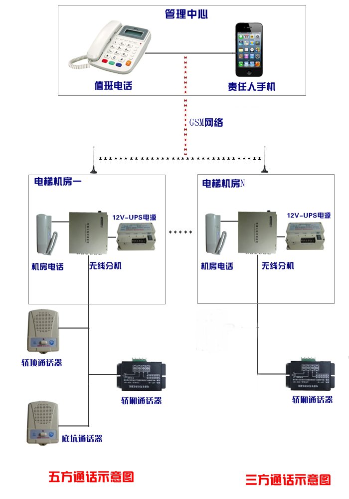 电话卡与传输设备图片