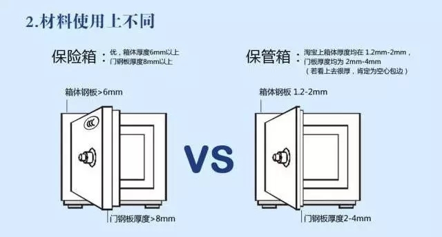 聚苯脂(PHB)与保险柜怎么装