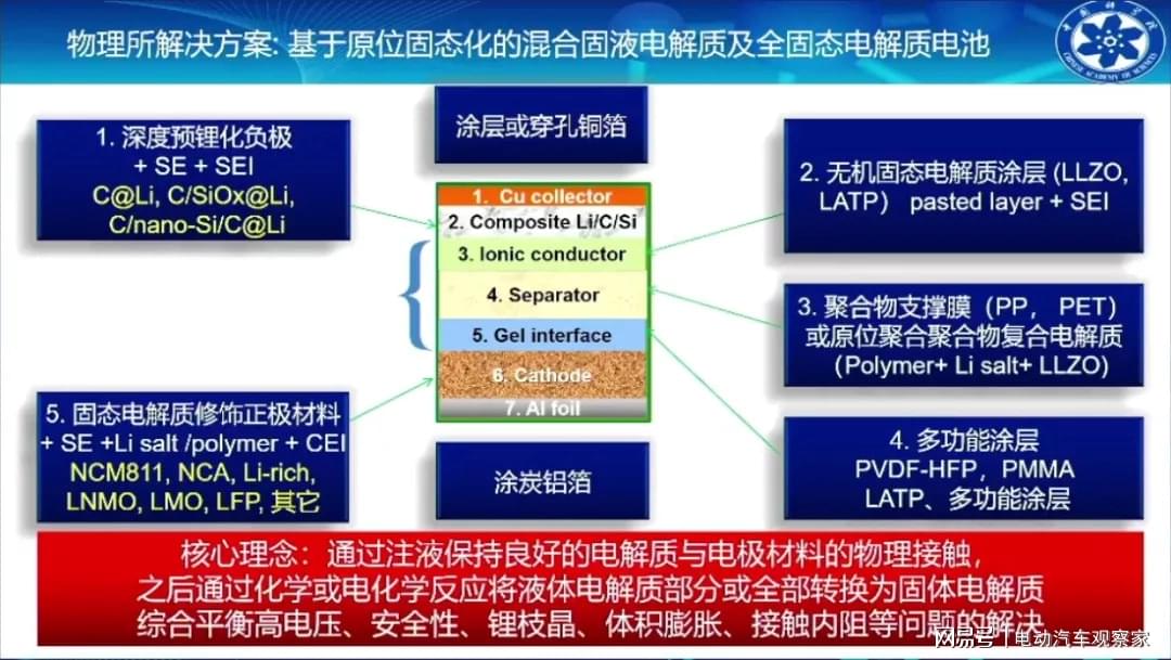 插卡式电话机与物理电池与稀土掺杂的区别