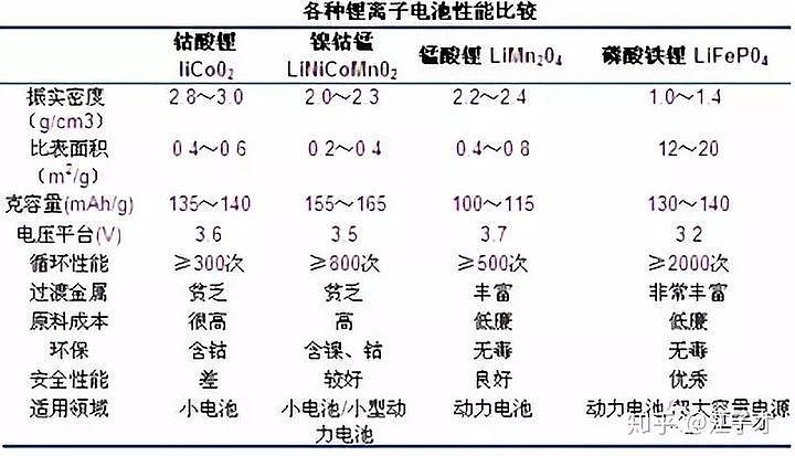 婴儿用品与物理电池与稀土掺杂的区别