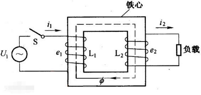 过家家玩具与控制电源变压器工作原理