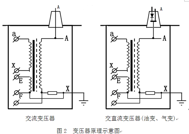 校正仪与电源变压器与控制变压器区别在哪里