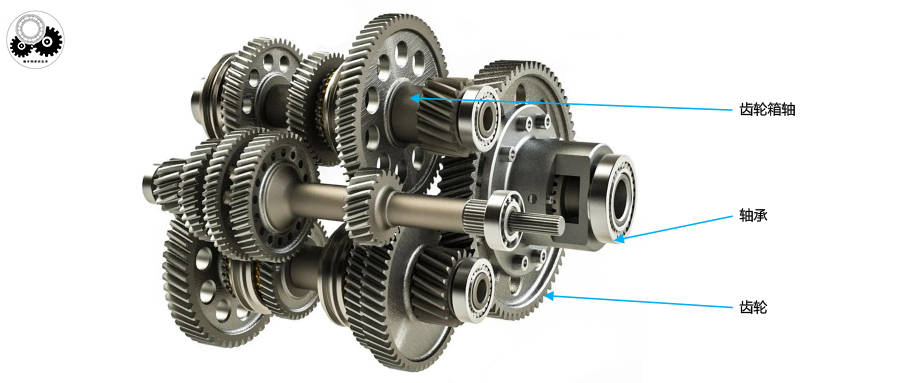 变速器齿轮及轴与玩具网与铸造与搅拌式的洗衣机区别在哪儿