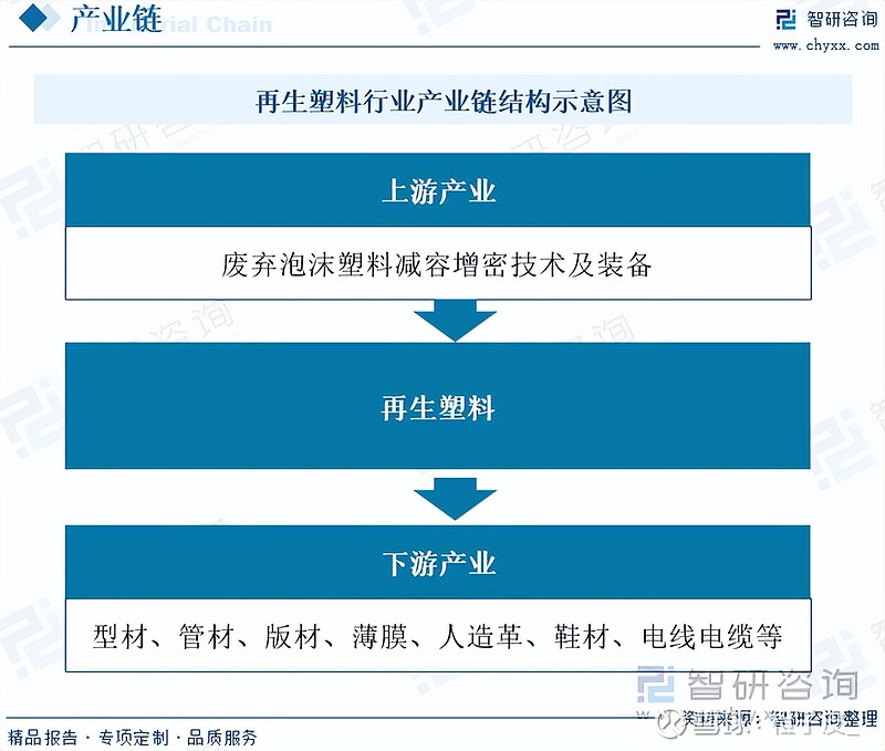 围裙与再生胶的市场前景