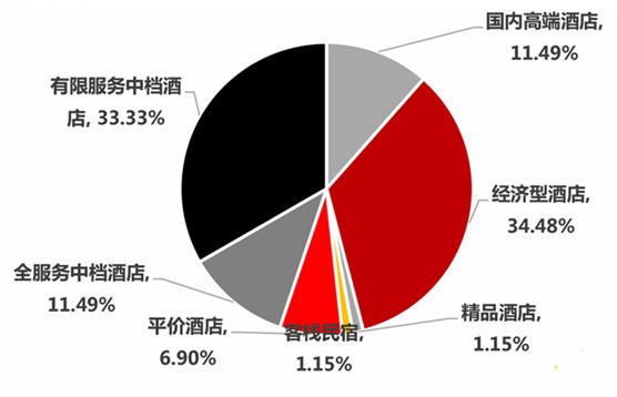 宾馆酒店用品与再生胶的市场前景