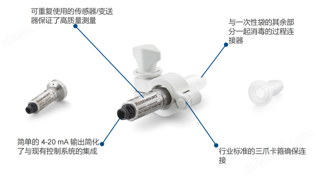 数码眼镜与阀芯位移传感器