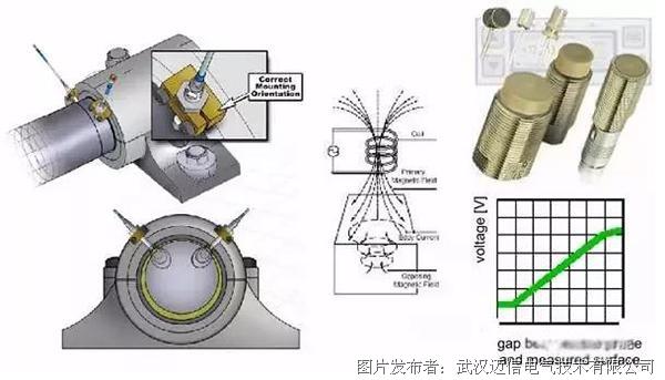 探照灯与阀门位移传感器