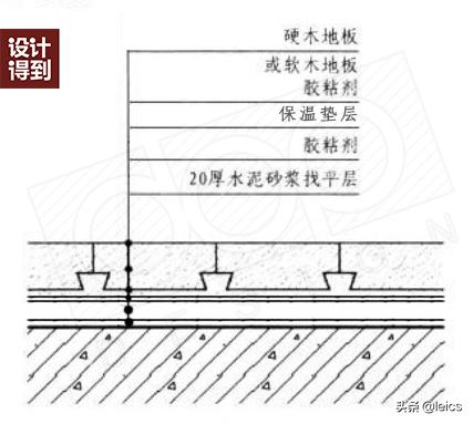 补偿装置与塑胶地板安装视频教程