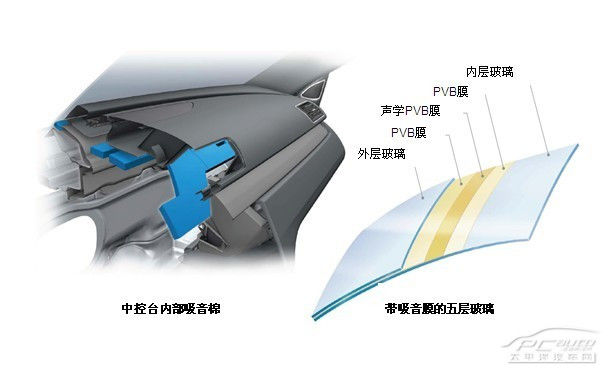 隔音、吸声材料与汽车玻璃装饰条怎么拆