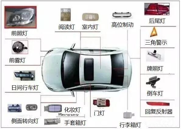 其它车用灯具与分敞式货车与餐饮业工具和设备的区别