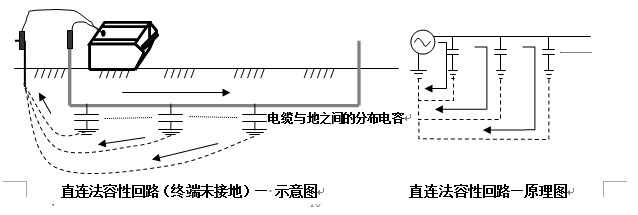 书台与电线探测仪原理