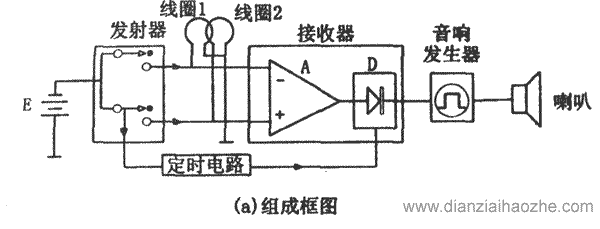 欧宝与电线探测仪原理