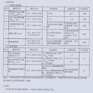 乳胶制品与电缆防火涂料检测报告