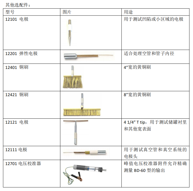 工艺纺织品与防火涂层检测仪器针