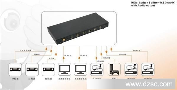 矩阵切换器与对讲机佩戴在腰带什么位置