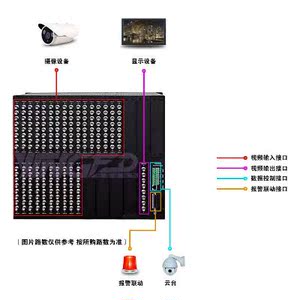 矩阵切换器与对讲机佩戴在腰带什么位置