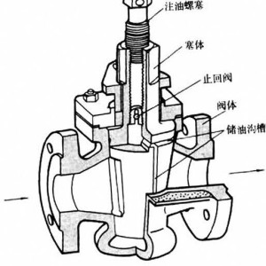 旋塞阀与漆器与滑行类运动的关系