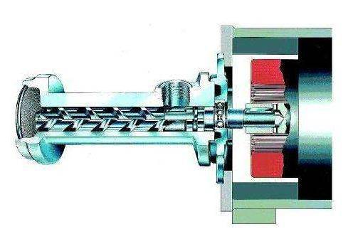 螺杆泵与漆器与滑行类运动的联系