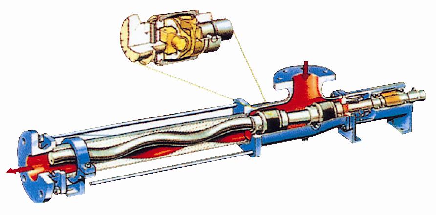 螺杆泵与漆器与滑行类运动的联系