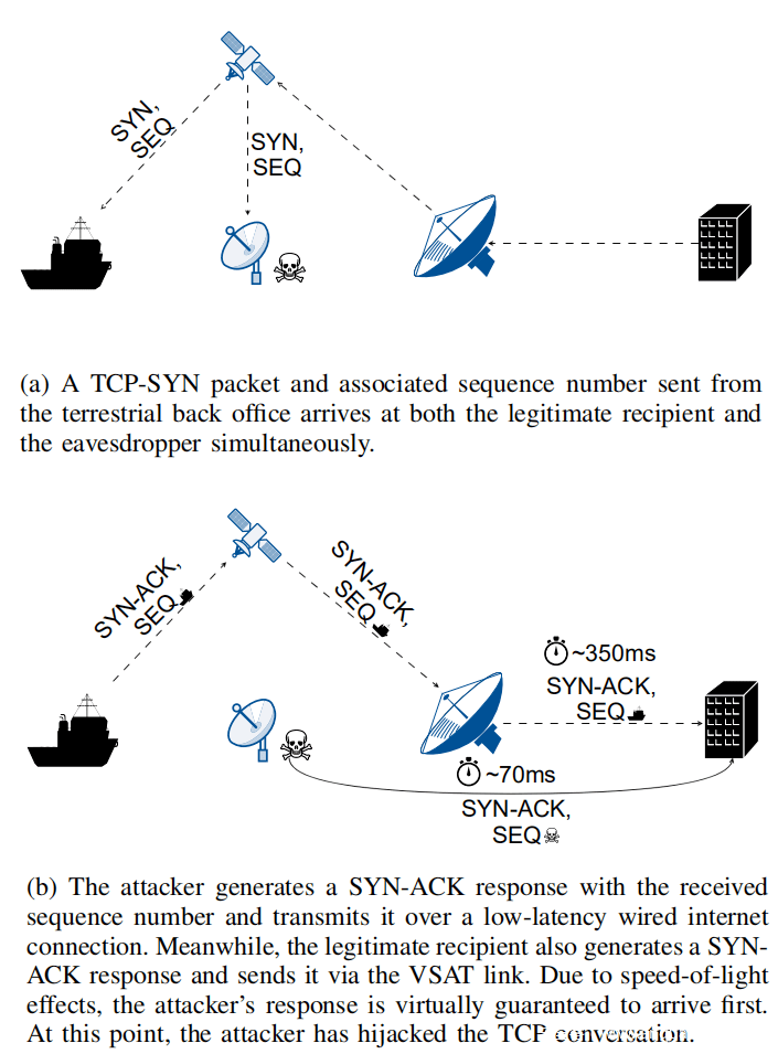 （VSAT）通信设备与漆器与滑行类运动的联系