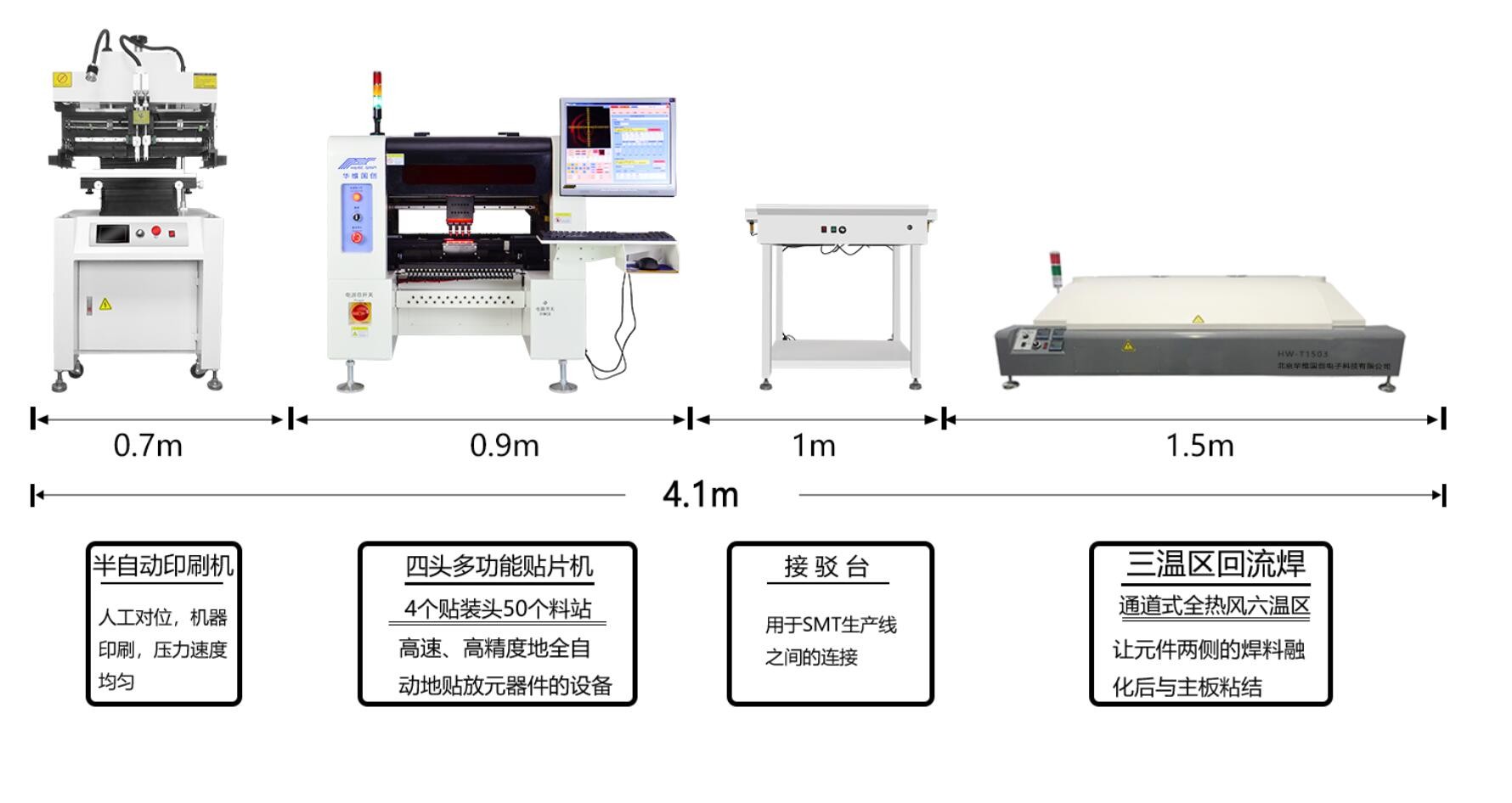 凸印机与卷线机与会议桌和办公桌的距离