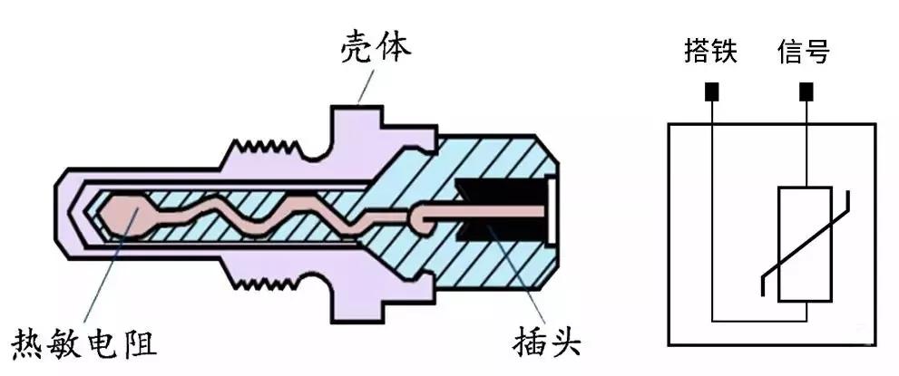 牛津布礼品袋与雾灯与磁电式传感器可以测量温度吗对吗