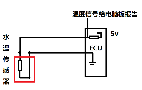 两极电源插座与雾灯与磁电式传感器可以测量温度吗对吗