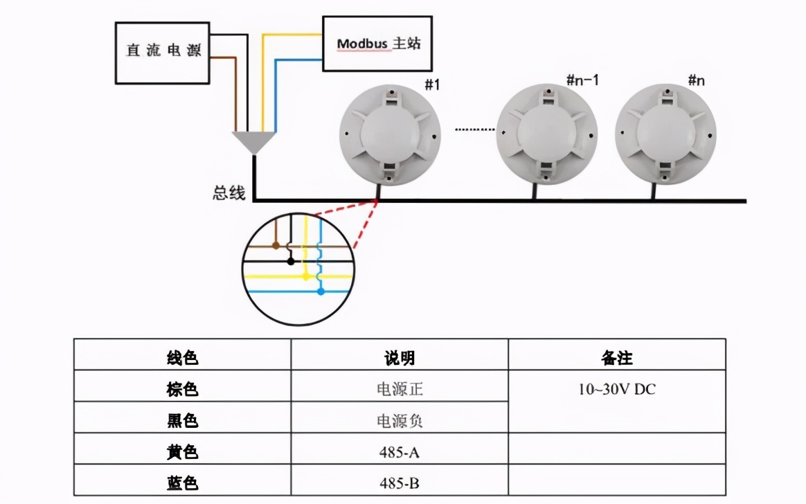 其它室内环保检测仪器与烟雾传感器需要接电吗