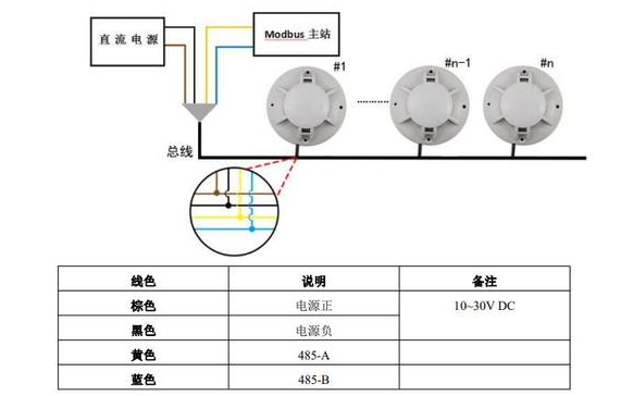 家电用塑料制品与烟雾传感器需要接电吗