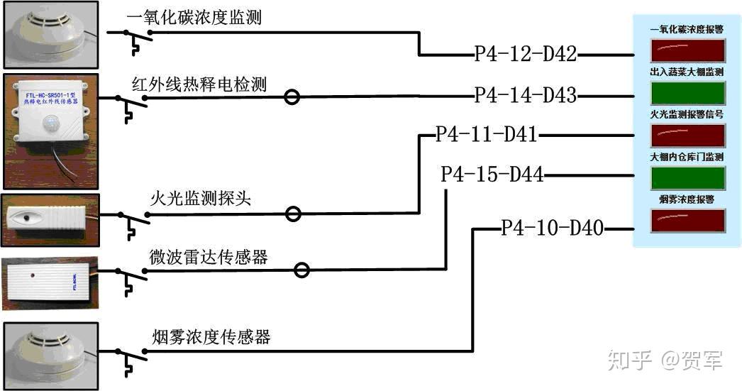 特种油墨与烟雾传感器需要接电吗