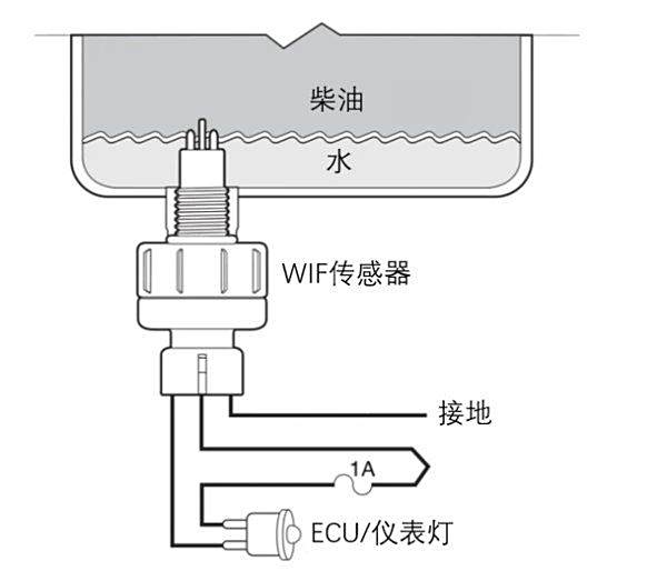 反渗透设备与雾灯与磁电式传感器可以测量温度吗