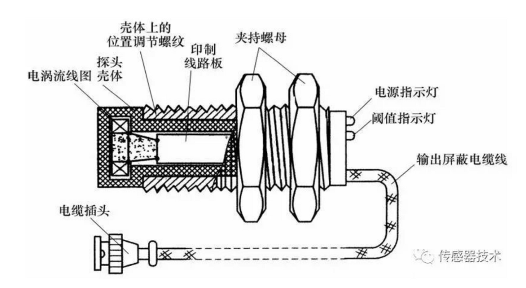 其它灯具材料与雾灯与磁电式传感器可以测量温度吗