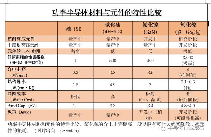 爱丽舍与半导体无机非金属