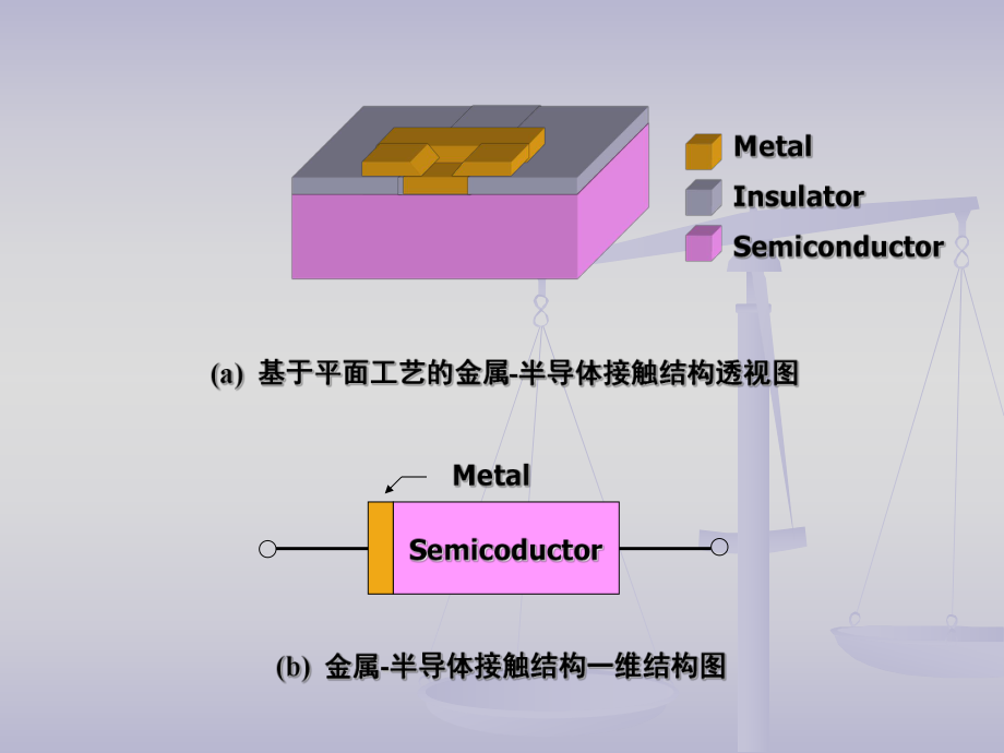 拉丝模与金属与非金属分界线半导体