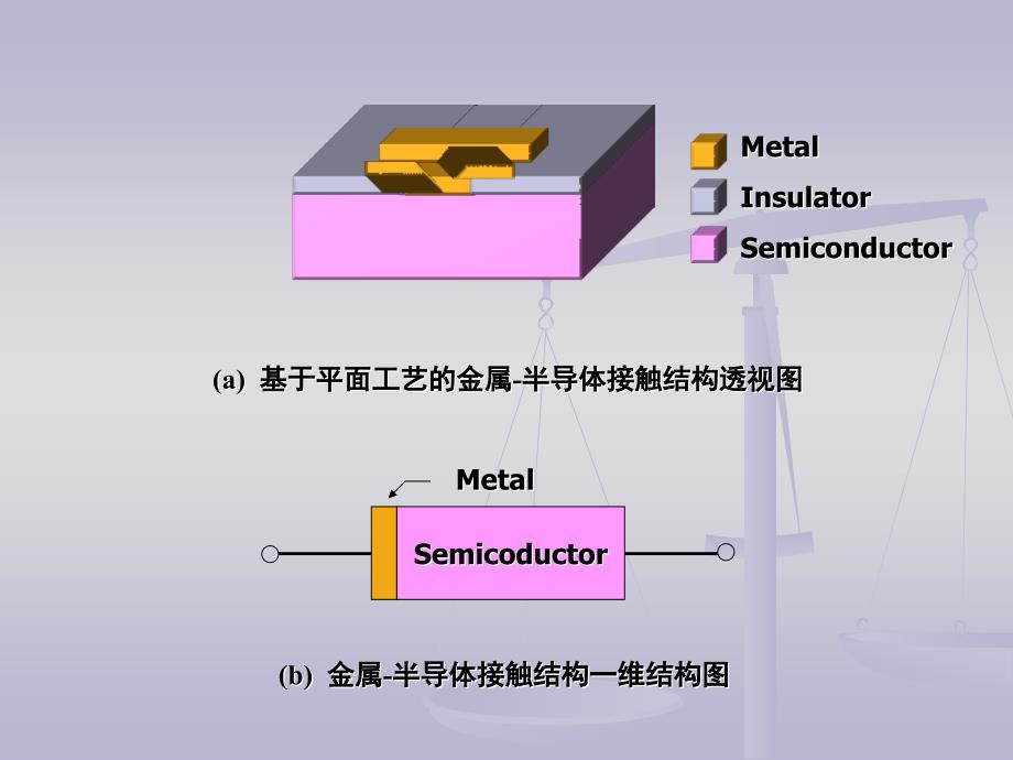 塑料模具与金属与非金属分界线半导体