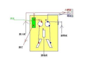 地面插座与非金属光电效应