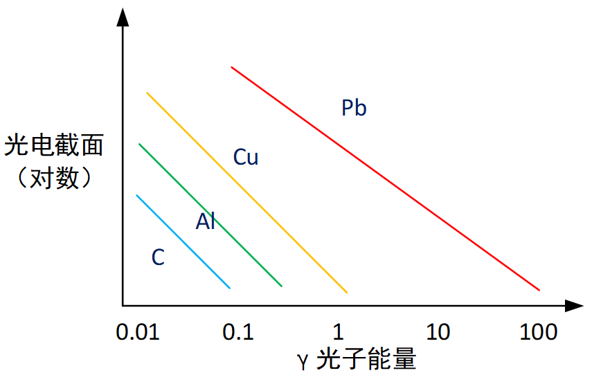 日野与非金属光电效应