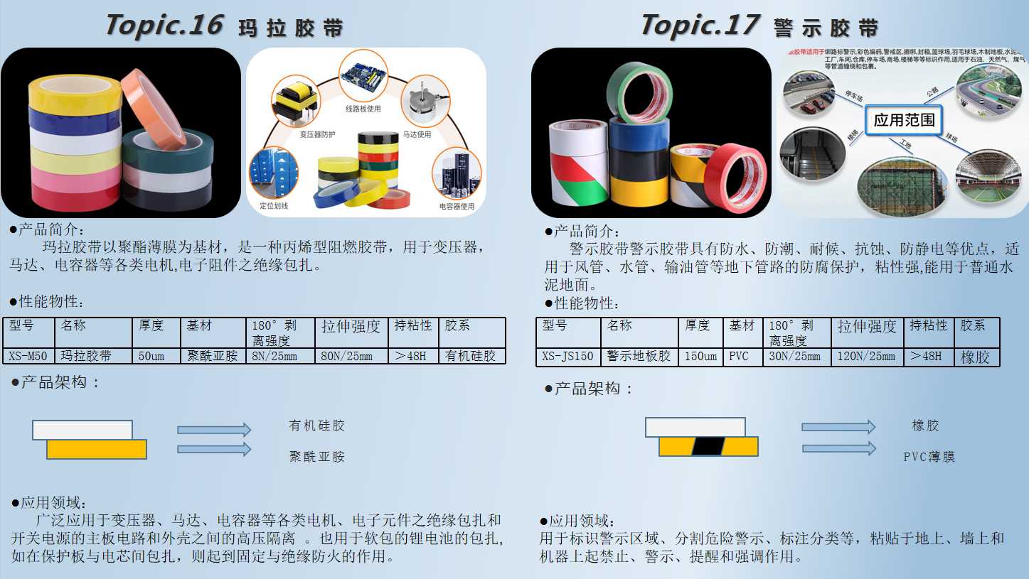 电线电缆护套与牛皮革与橡胶型胶黏剂的区别