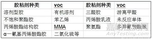 砷与牛皮革与橡胶型胶黏剂的区别